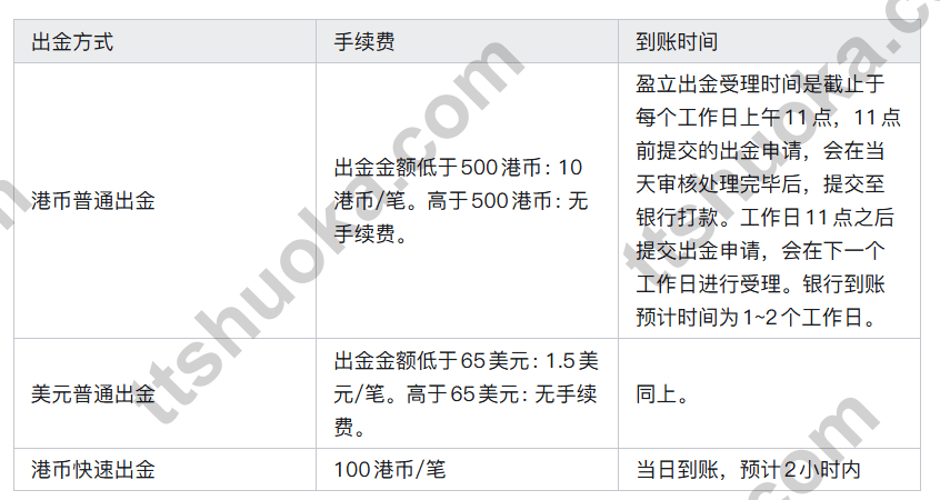 uSMART 香港不同出金方式的手续费和到账时间示意图